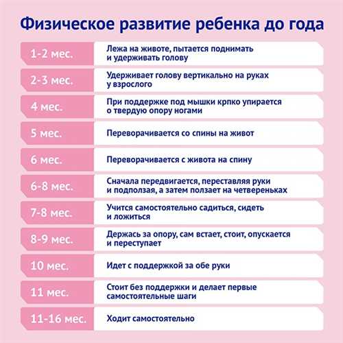 Как